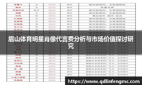 眉山体育明星肖像代言费分析与市场价值探讨研究