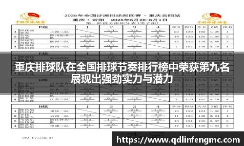 重庆排球队在全国排球节奏排行榜中荣获第九名展现出强劲实力与潜力